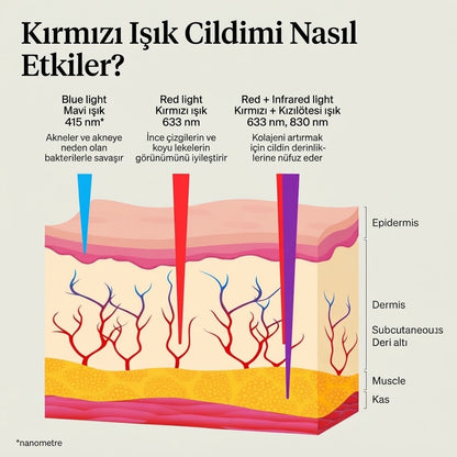 Led Yüz Terapi Maskesi